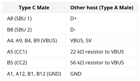 Suzy-Q crafting recipe